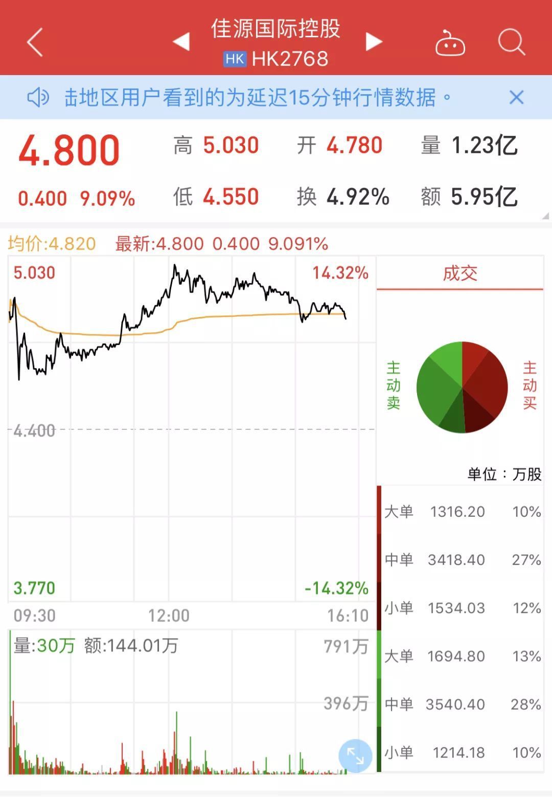 佳源国际股票